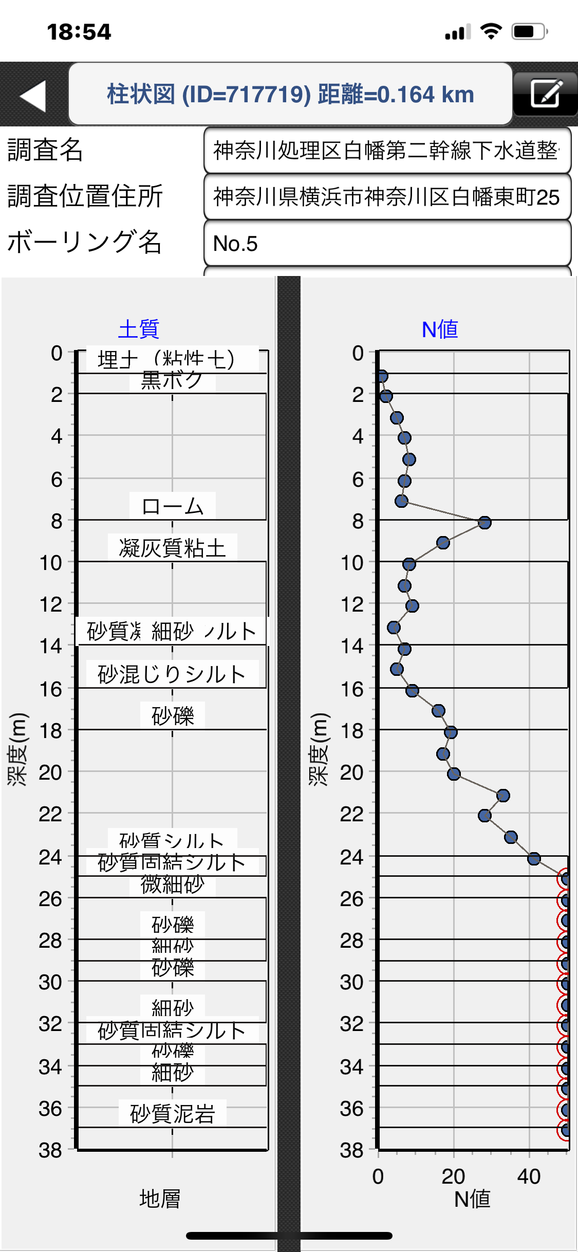 最も近い柱状図